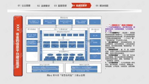 互聯(lián)網(wǎng)+智慧食安 大數(shù)據(jù)賦能食品安全整體解決方案