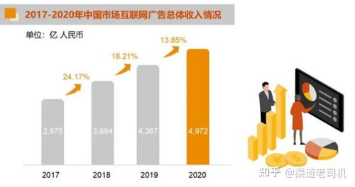 2020中國(guó)互聯(lián)網(wǎng)廣告數(shù)據(jù)報(bào)告解讀 互聯(lián)網(wǎng)數(shù)據(jù)服務(wù)的崛起與潛力